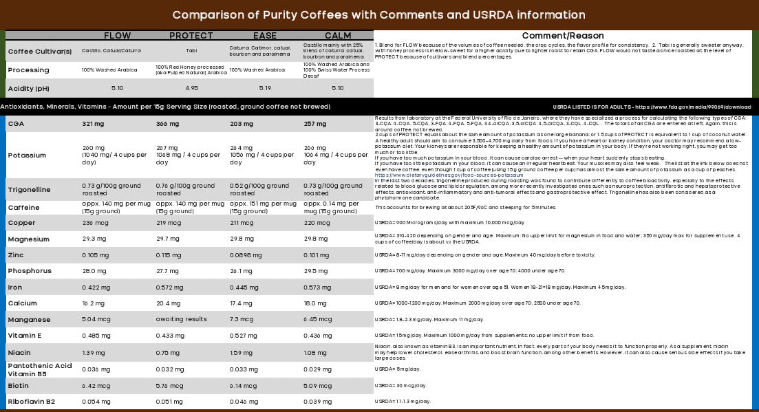 PROTECT: Light-Medium Roast Whole Bean Coffee