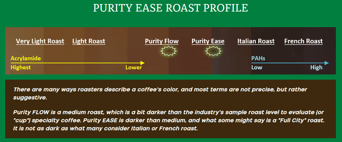 EASE: Dark Roast Whole Bean Coffee